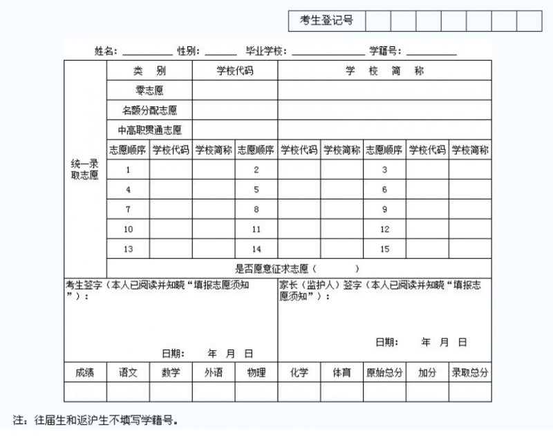 南充2022年中考志愿填报表