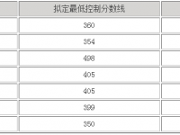 眉山2022年各个学校中考录取线