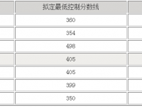 眉山2022年中考录取线