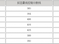 眉山2022年中考是不是录取线最高的