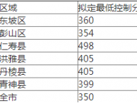 眉山2022年中考重点线