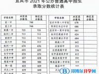 宜宾2022年中考录取规划线