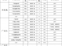 广安2022年中考招考信息