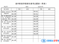 雅安2022年中考志愿填报流程