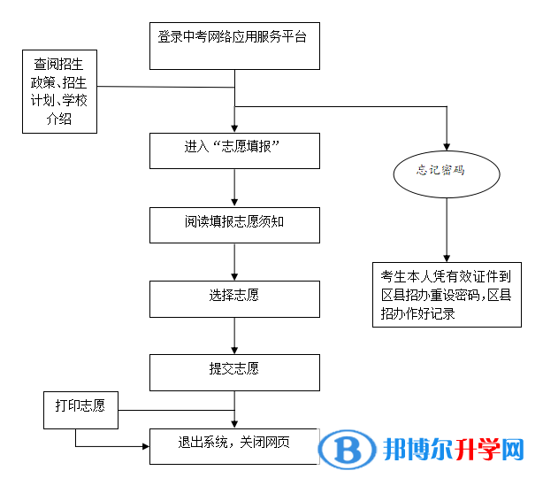 雅安2022年中考如何补录志愿