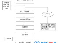 雅安2022年中考如何补录志愿