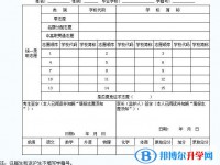 雅安2022年中考志愿如何填写