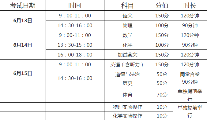 阿坝2022年今年的中考成绩