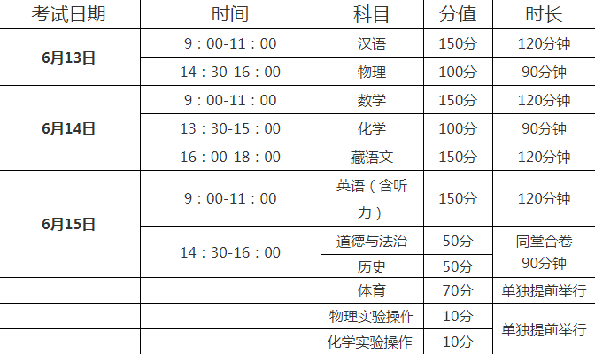 阿坝2022年今年的中考成绩