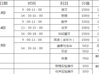 阿坝2022年今年的中考成绩