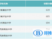 甘孜2022年今年的中考成绩