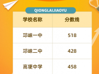 邛崃市普通高中2022录取分数线（邛崃市中考）