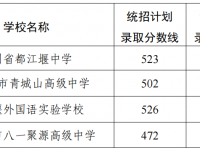 2022成都都江堰市高中学校中考分数线（成都都江堰市高中学校）