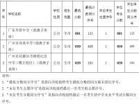 广州普通高中2022港澳子弟班分数线