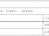 广州2022中考体育与健康满分