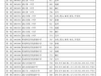 湛江中考2022最低录取分数线