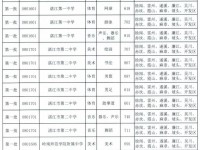 湛江中考特长生2022最低分数线