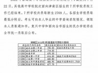 2022天津津南区中考录取分数线（天津津南区中考）