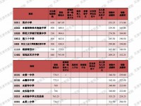 2022天津中考录取分数线（天津中考）
