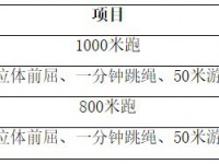 海南中考2022体育满分