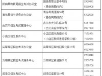 太原市中考2022报名收费标准