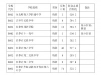 长春中考2022录取查询网址