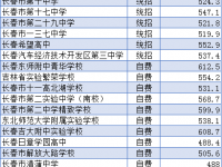 2022长春中考录取分数线（长春中考）