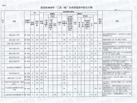 贵阳市各区县市普通高中2022招生计划