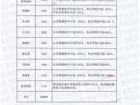 贵阳市普通高中2022招生计划及招生批次