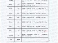 贵阳市普通高中2022招生计划及招生批次