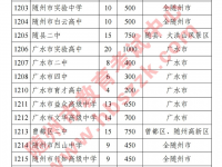 随州市普通高中2022招生计划