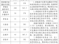 孝感中考2022录取分数线多少？