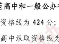 武汉洪山区高中2022录取资格线是多少？