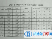 武汉体育中考2022项目及评分标准一览