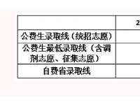 2022昆明500分左右的高中学校（昆明中考）