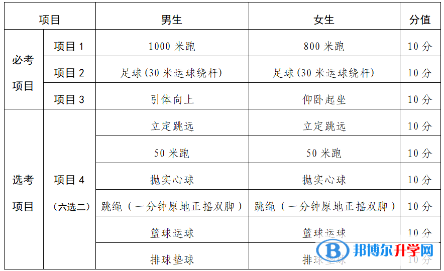 2022兰州体育中考评分标准