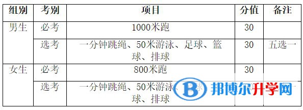 2022海南中考体育满分多少分？