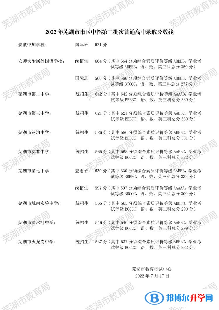 2022芜湖中考第二批次高中录取分数线(2023参考)