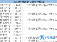 2022年天津蓟州区高中录取分数线(2023参考)