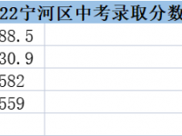 2022天津宁河区高中录取分数线(2023参考)