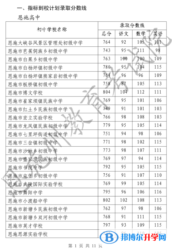 2022恩施高中录取分数线（2023参考）